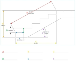 How to Measure Stair Railing | eGlass Railing Systems