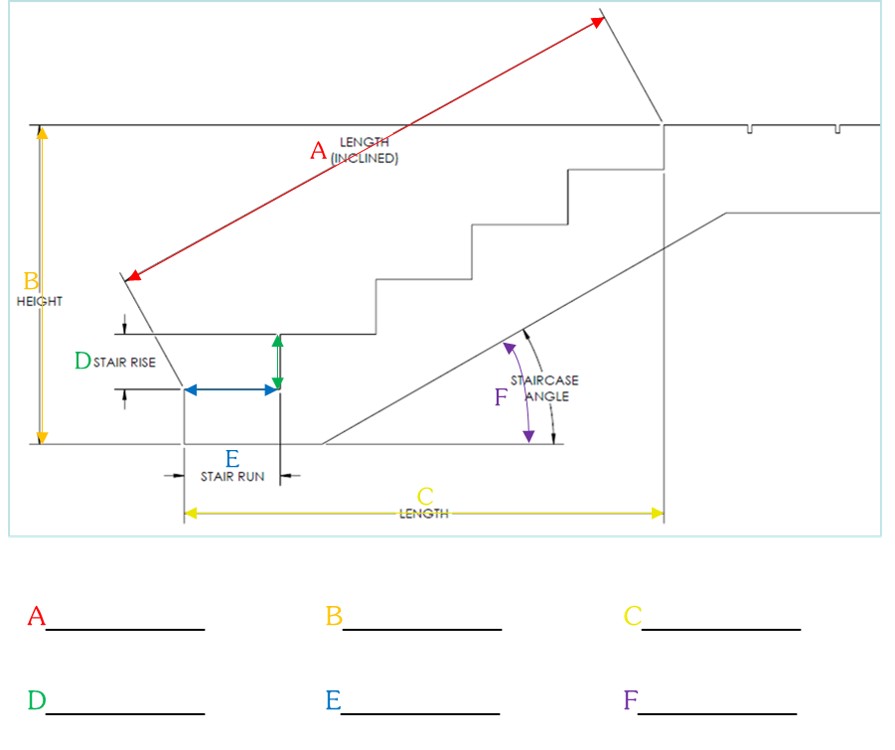 How to Measure Stair Railing eGlass Railing Systems